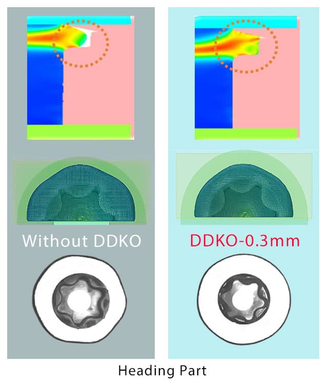 Double Knock Out System