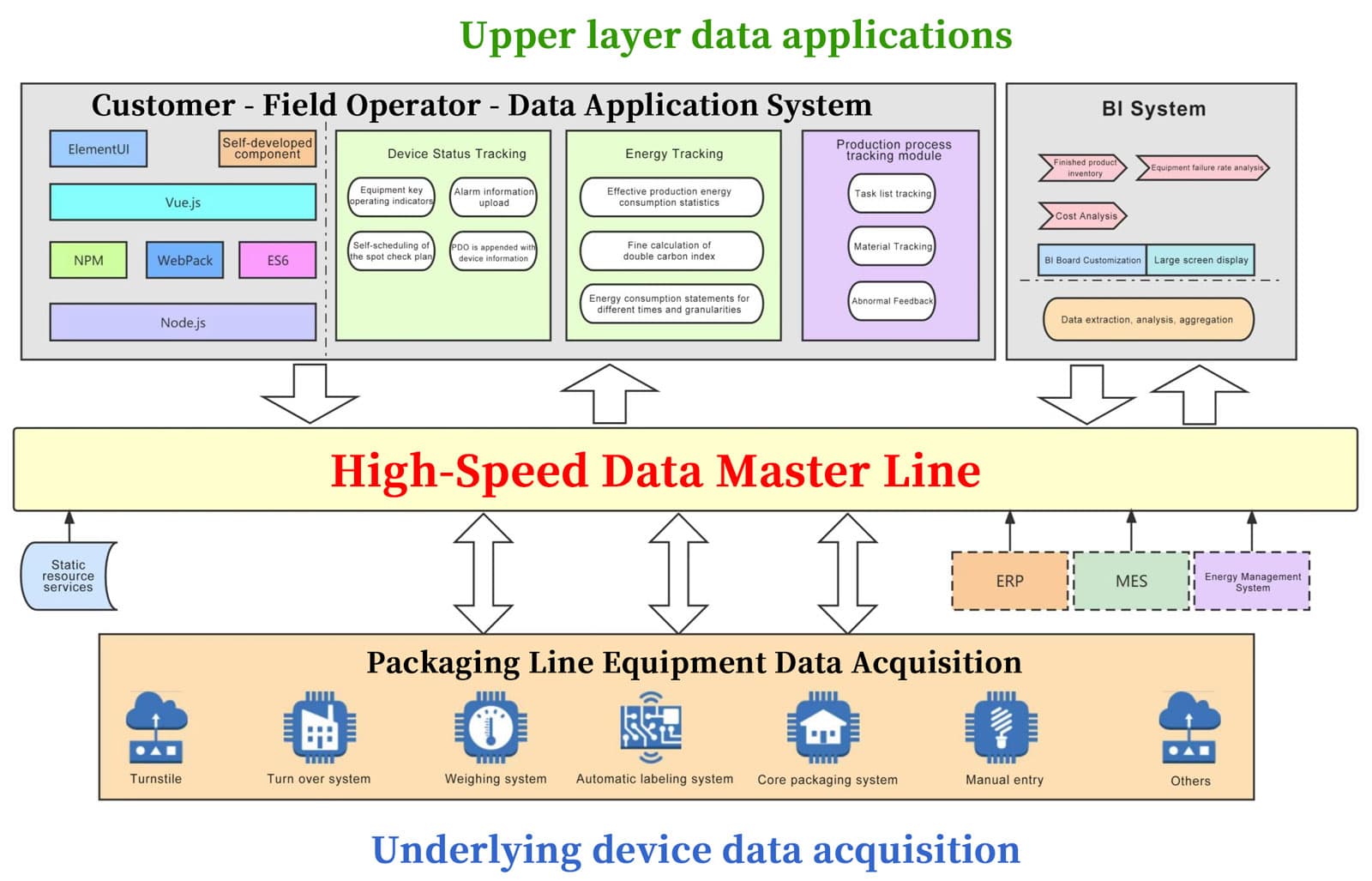 Helping Enterprises to transform digitally