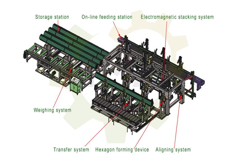 Electromagnetic Steel Tube stacking and packing line