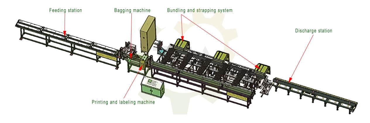 steel tube bagging machine layout
