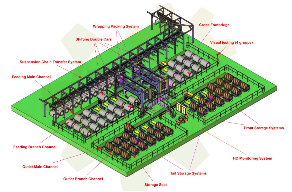 Automatic Coil Whole Packaging Solution