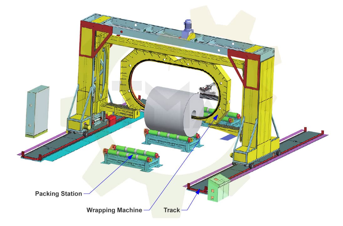 wide metal coil packing machine